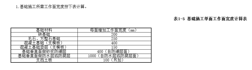 支模