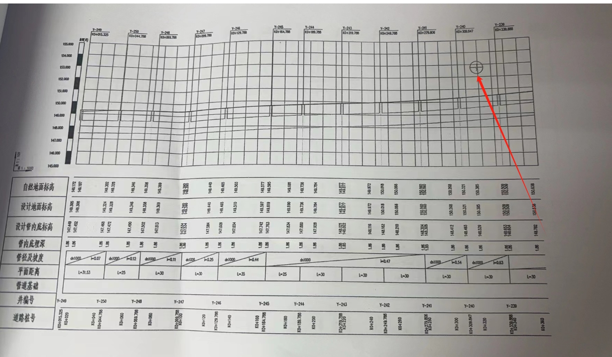 纵断面图怎么看