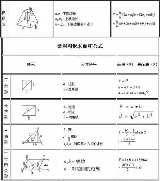 造价公式