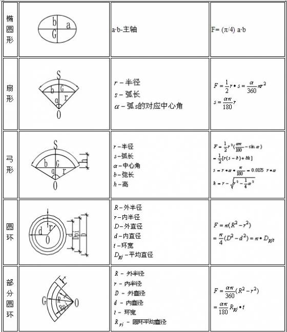 计算技巧