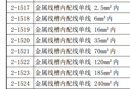 子目