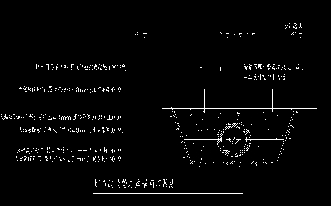 挖土方