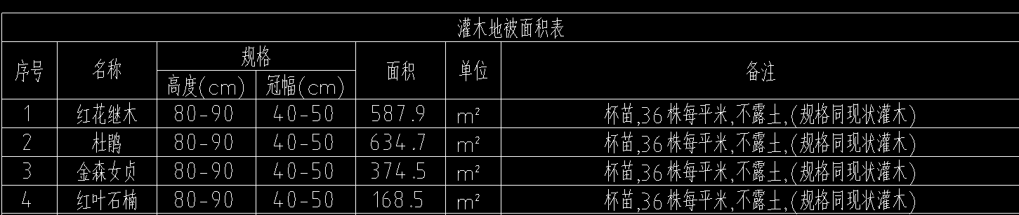 定额