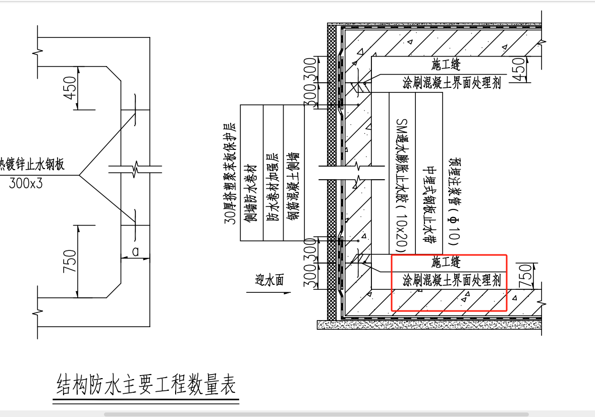 处理剂