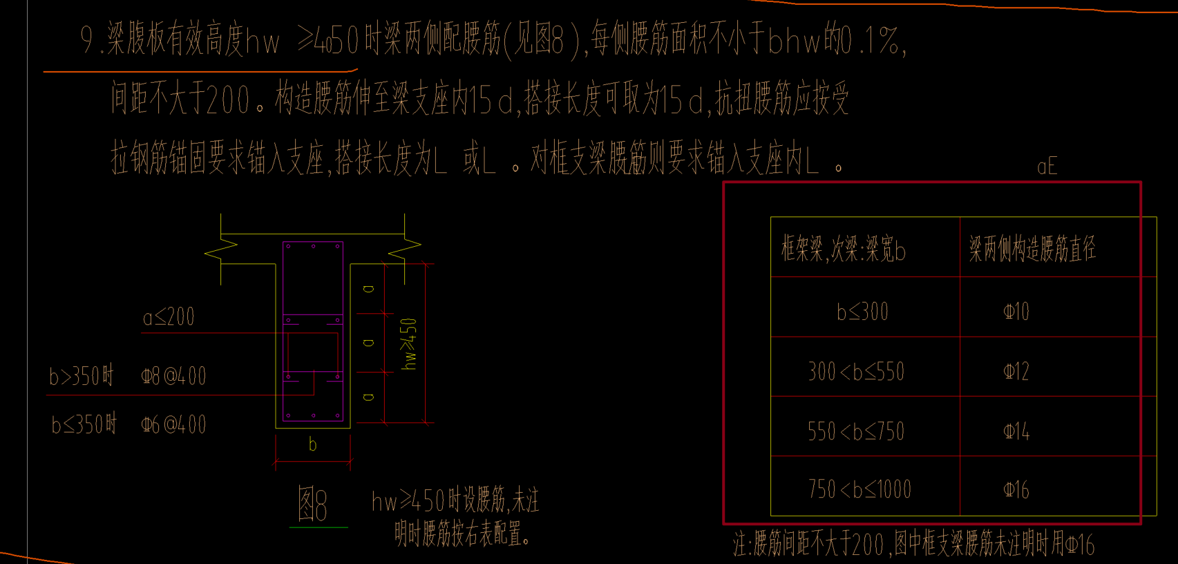 腰筋