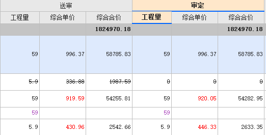 审定