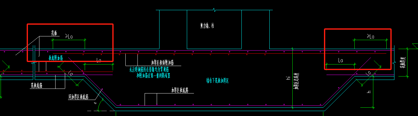 锚