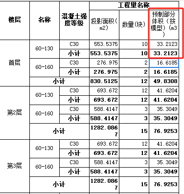 板面积