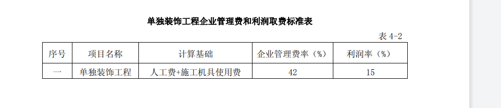 企业管理费
