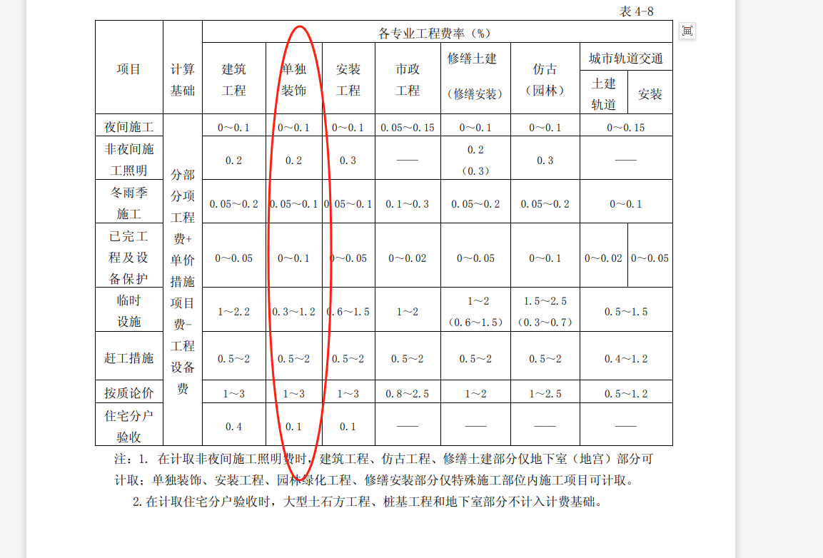 安全文明施工措施