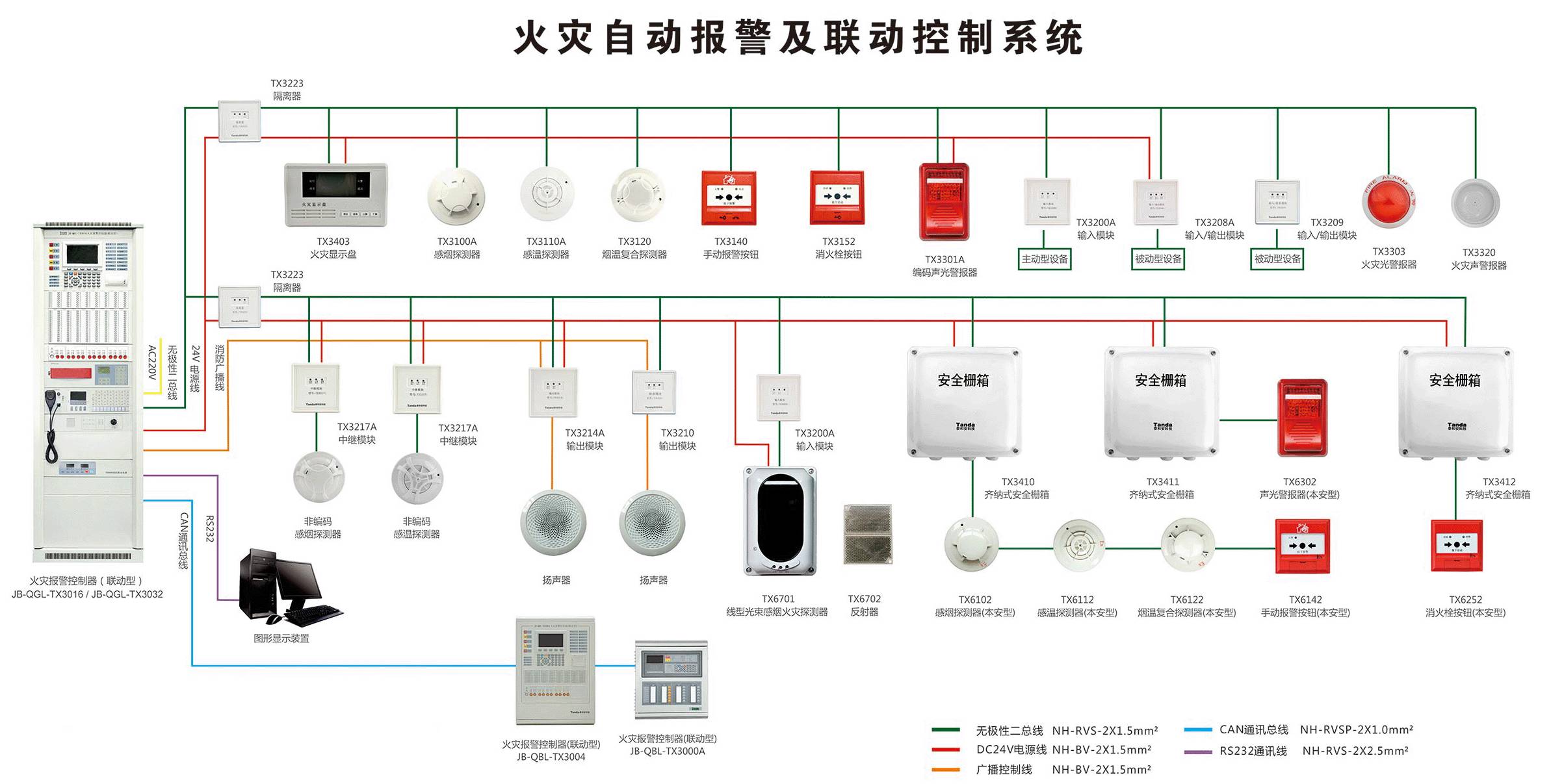 消防主机编程图解图片