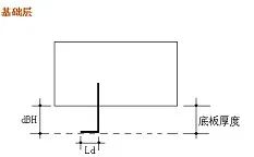 钢筋算