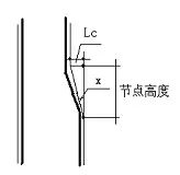 算量