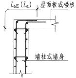 算量