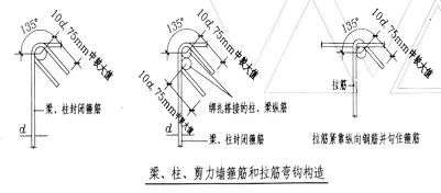 算量