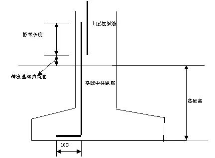 算量