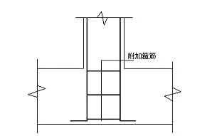 钢筋算