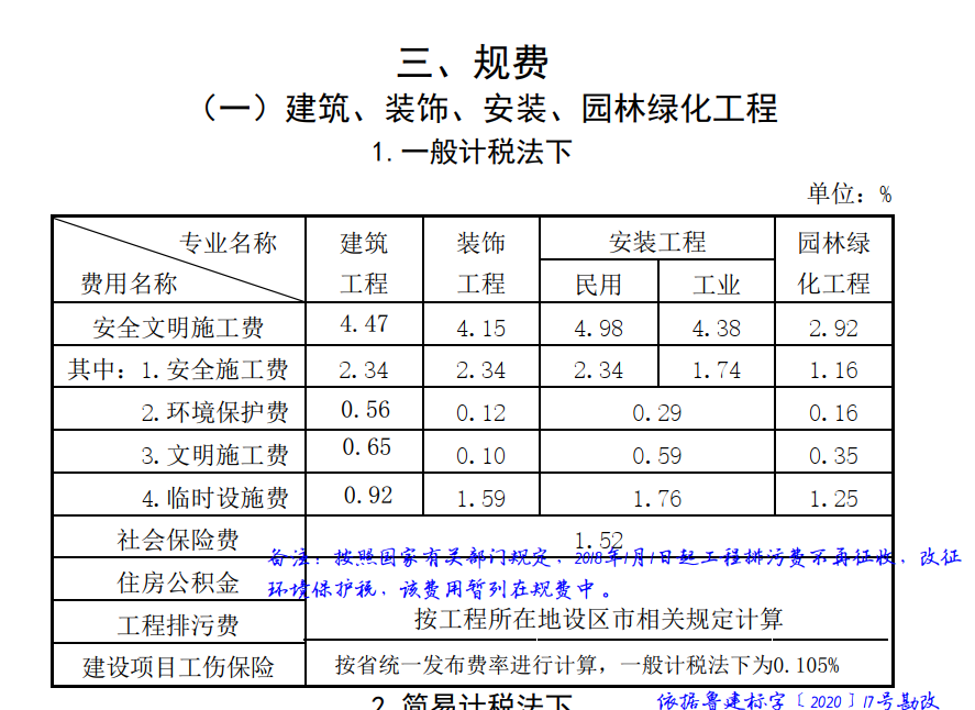 规费费率