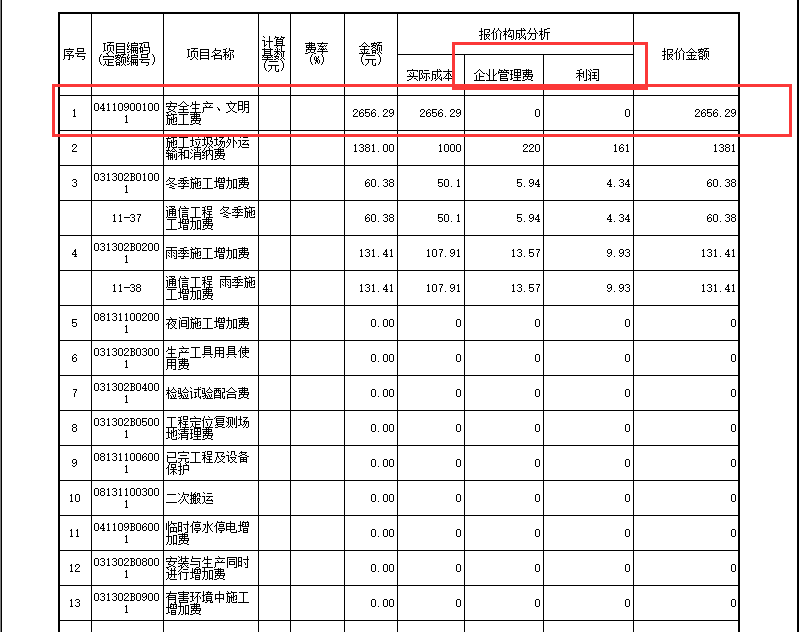 企业管理费