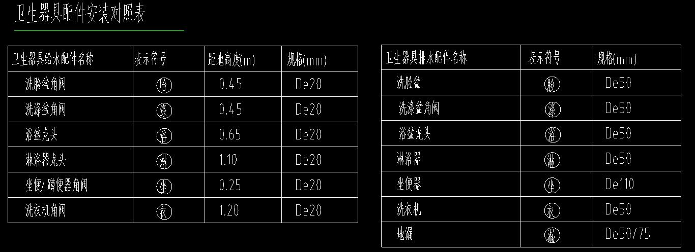 看图