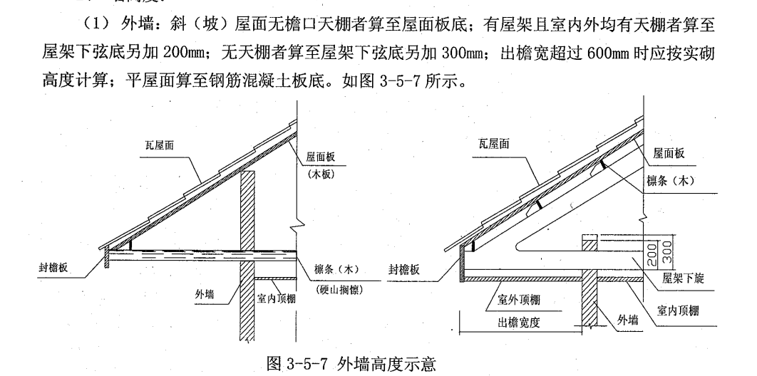 国标