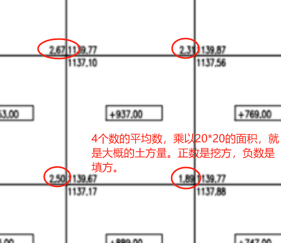 工程量