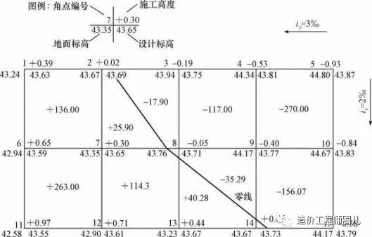 建筑行业专业资讯门户-新干线头条