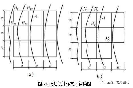 造价技能