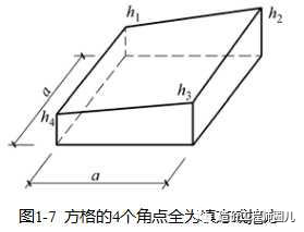 土方算量