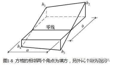 算量