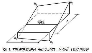 土方算量