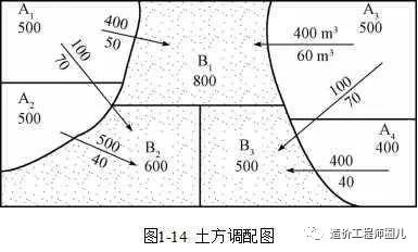 建筑行业专业资讯门户-新干线头条