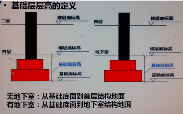 广联达服务新干线