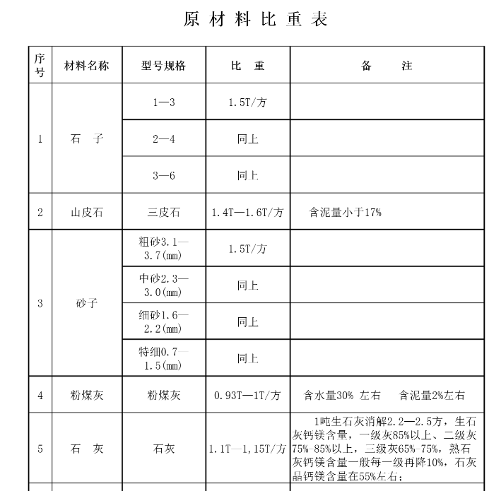 水泥稳定