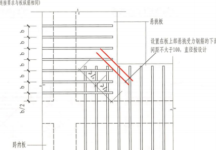 阳角