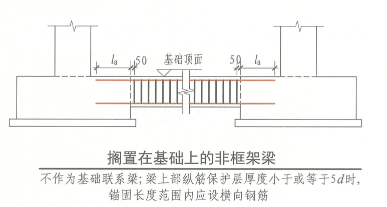 标高