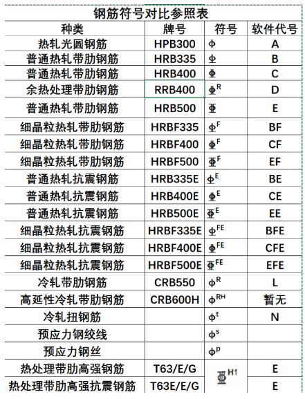 如何输入