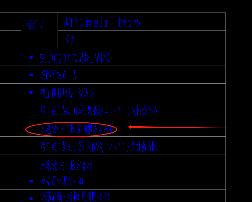 子目