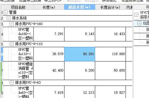 超高