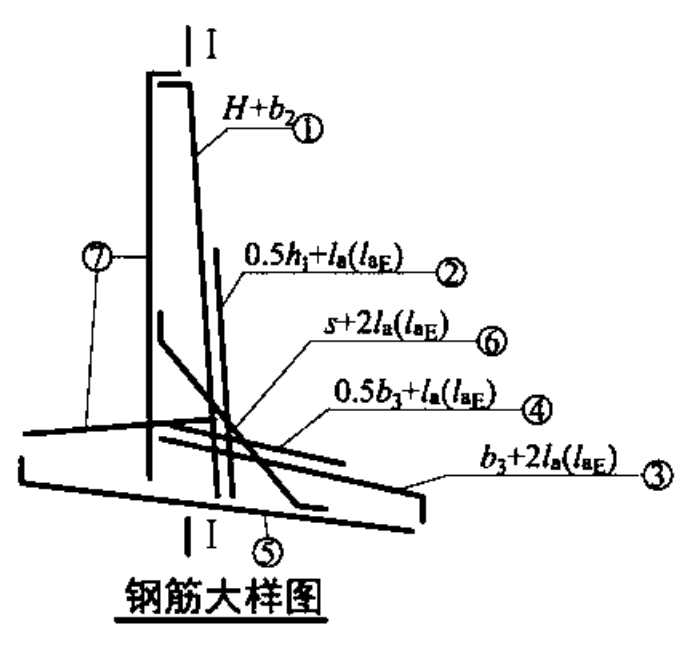 锚