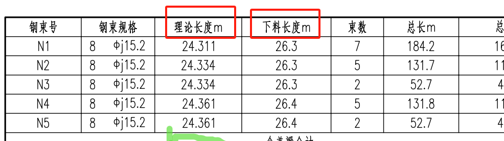 对量