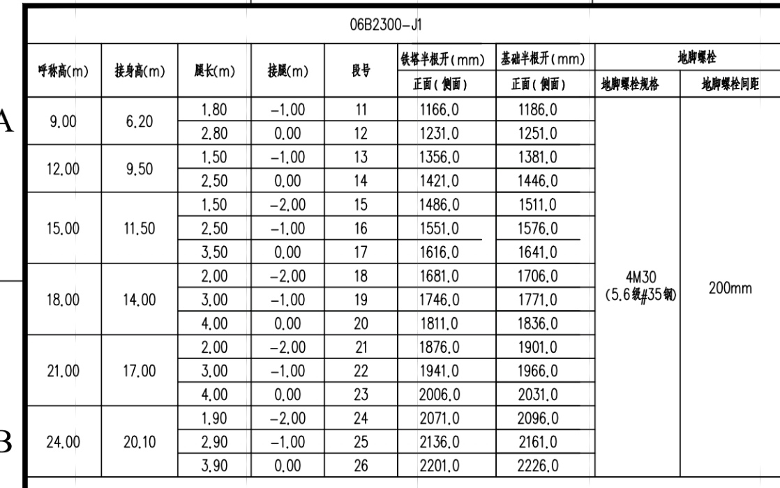 独立基础