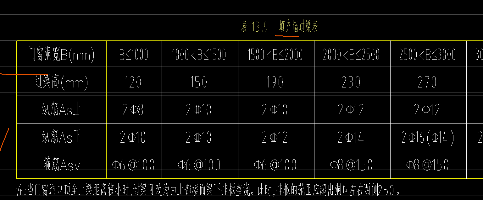 过梁表