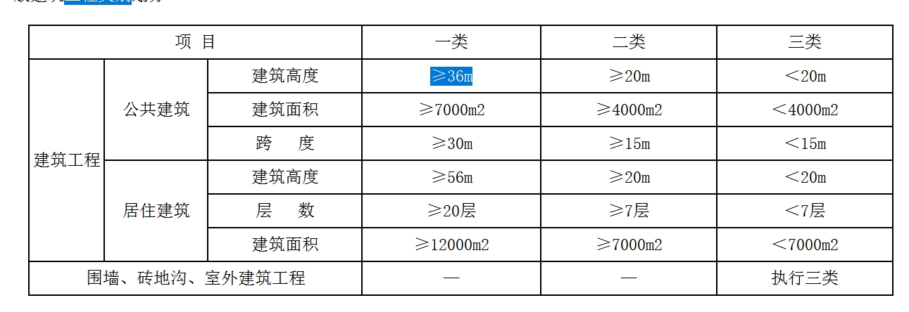 类别