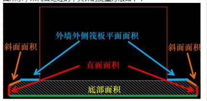 底板