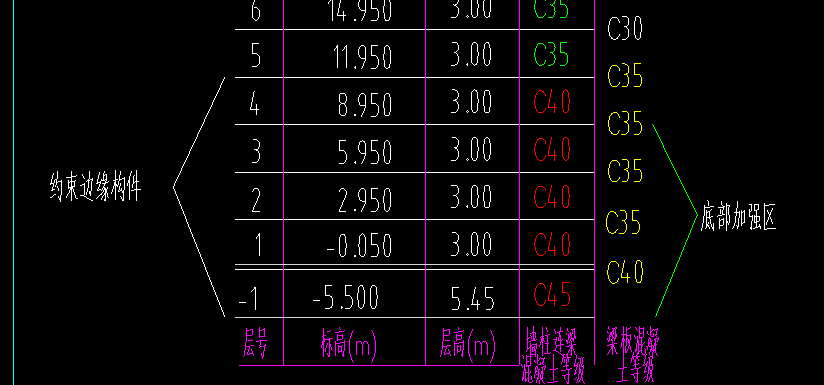 约束边缘构件