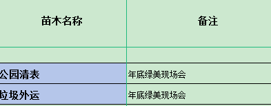 备注了