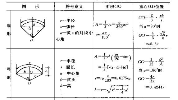 弧形