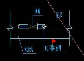 防虫网套什么清单