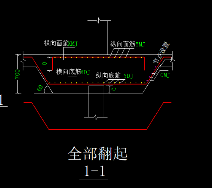 参数输入